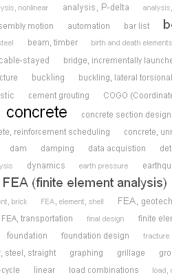keywords cloud
