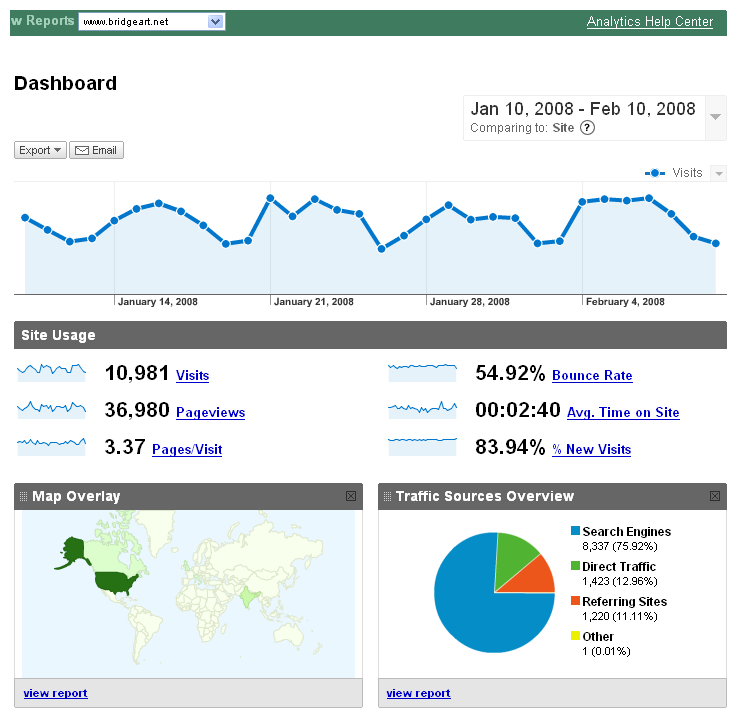 BridgeArt.net statistics