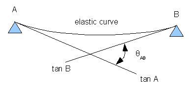 Picture illustrating the first theorem