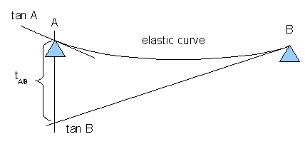 Picture illustrating the second theorem